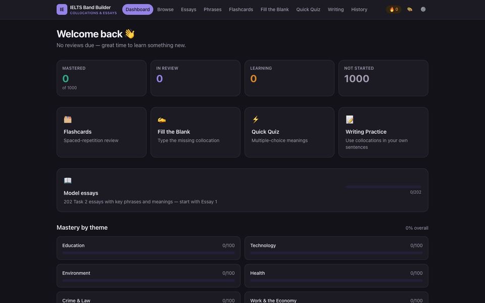 Dashboard of the IELTS Band Builder app in its dark theme: counts of mastered, in-review, learning and not-started collocations, shortcuts to Flashcards, Fill the Blank, Quick Quiz and Writing Practice, and a Model essays card
