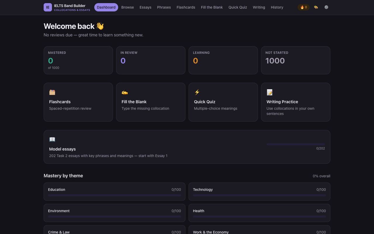 Dashboard of the IELTS Band Builder app in its dark theme: counts of mastered, in-review, learning and not-started collocations, shortcuts to Flashcards, Fill the Blank, Quick Quiz and Writing Practice, and a Model essays card